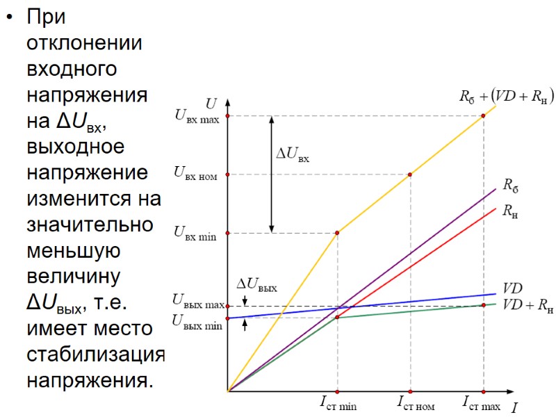 При отклонении входного напряжения на ΔUвх, выходное напряжение изменится на значительно меньшую величину ΔUвых,